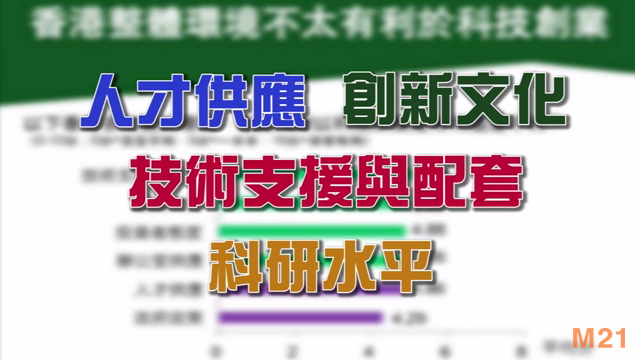 青年創研庫 如何促進科技創業的發展條件